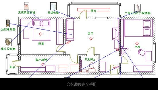 供应流行实用型报警器